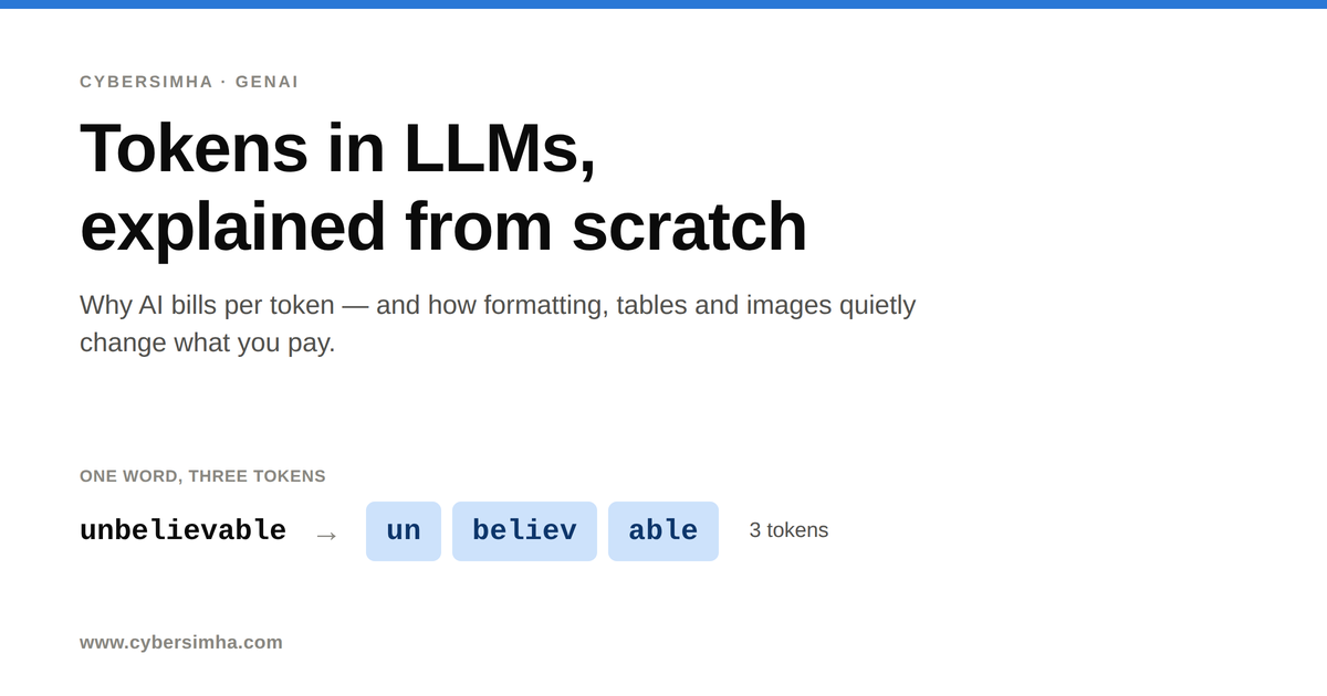 Tokens in LLMs explained - the word unbelievable split into three tokens: un, believ and able